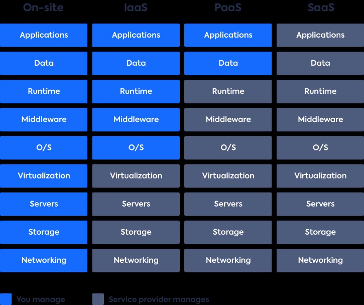 7 Steps To Picking One Of The Best Saas Hosting In Your Saas